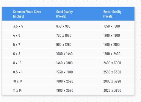 Resize image to dimensions: inch, cm, mm, px online for free.